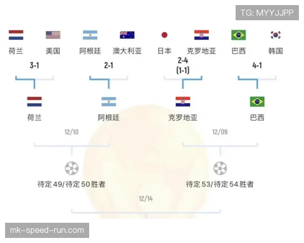 世界杯I组赛程与出线关系解读